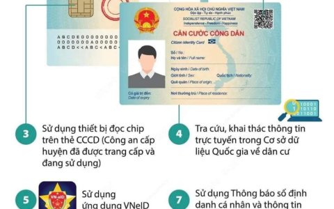 07 phương thức sử dụng thông tin trên thẻ Căn cước công dân gắn chíp hoặc trong Cơ sở dữ liệu quốc gia về dân cư 